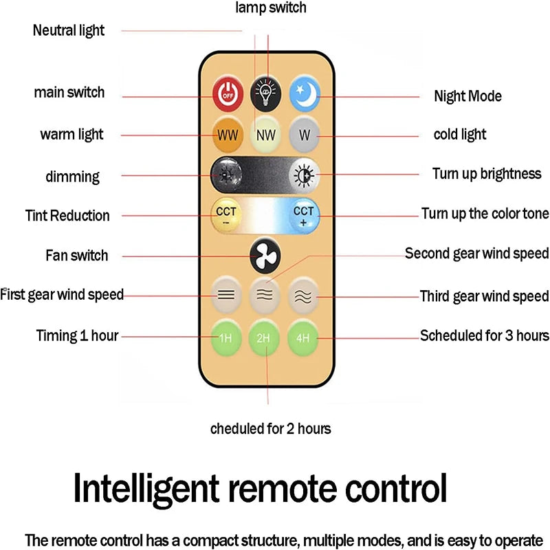 ceiling fan with light and remote control